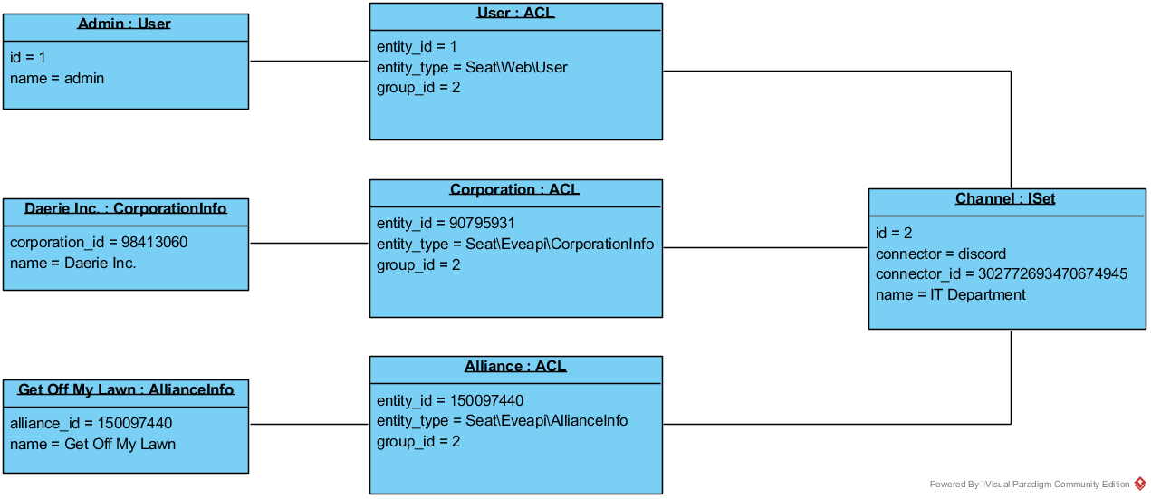 ConnectorObjectDiagram.png