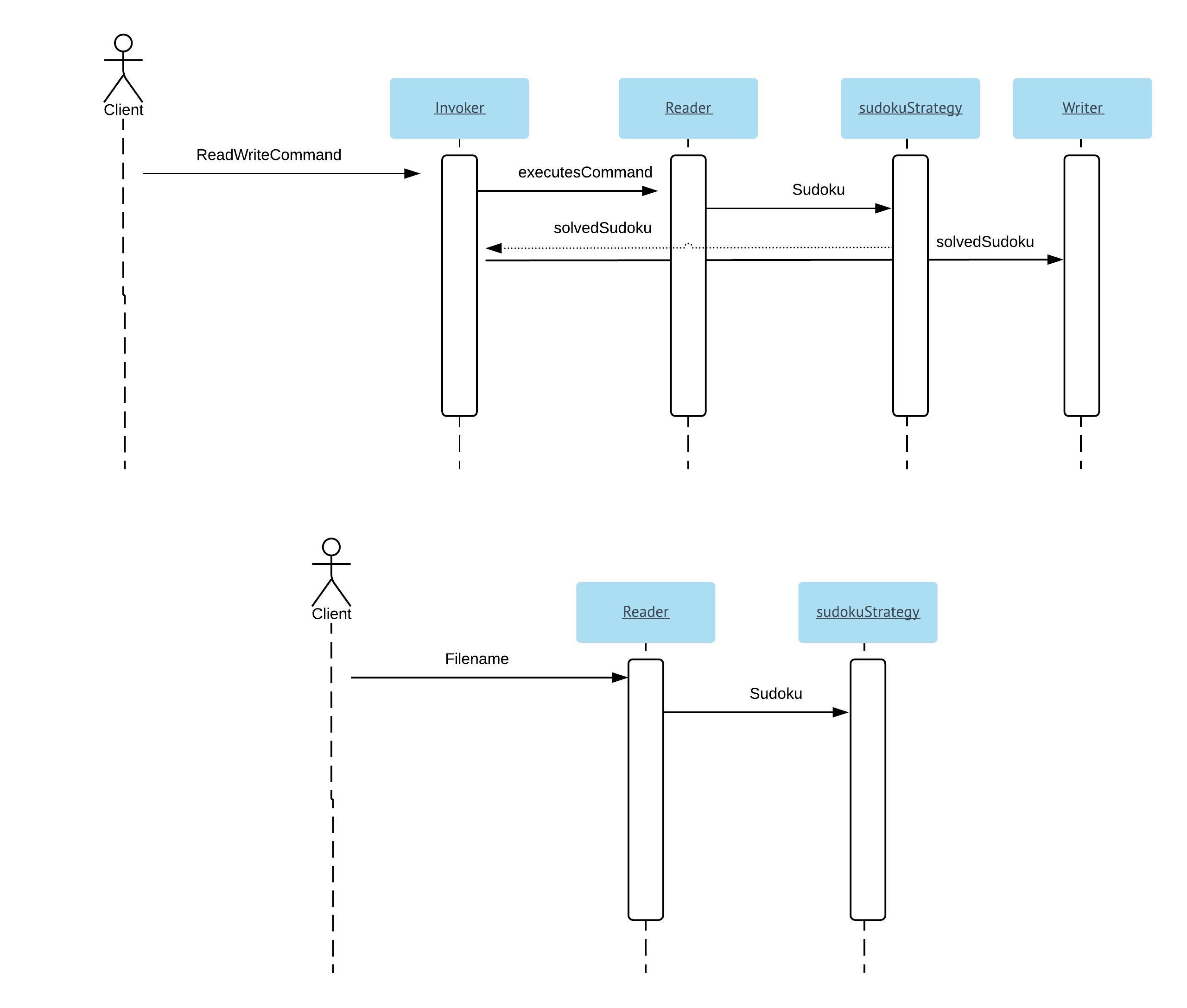 System Sequence Diagram.jpeg