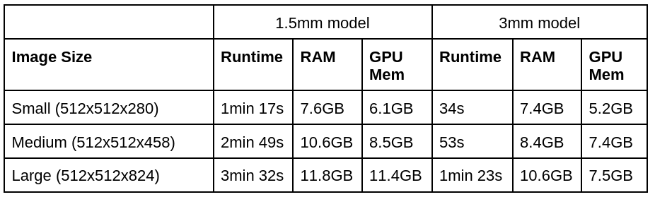 runtime_table.png