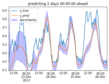 lstm_std.png