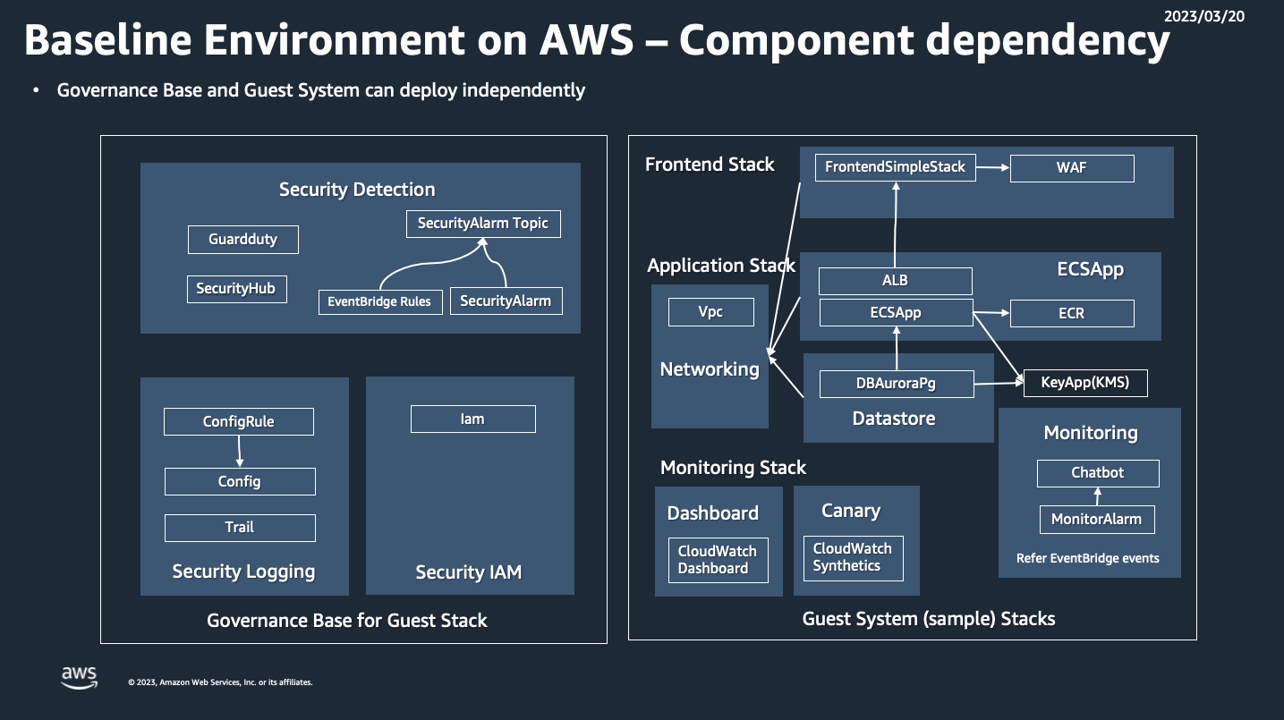 BLEA-StackDependency.png