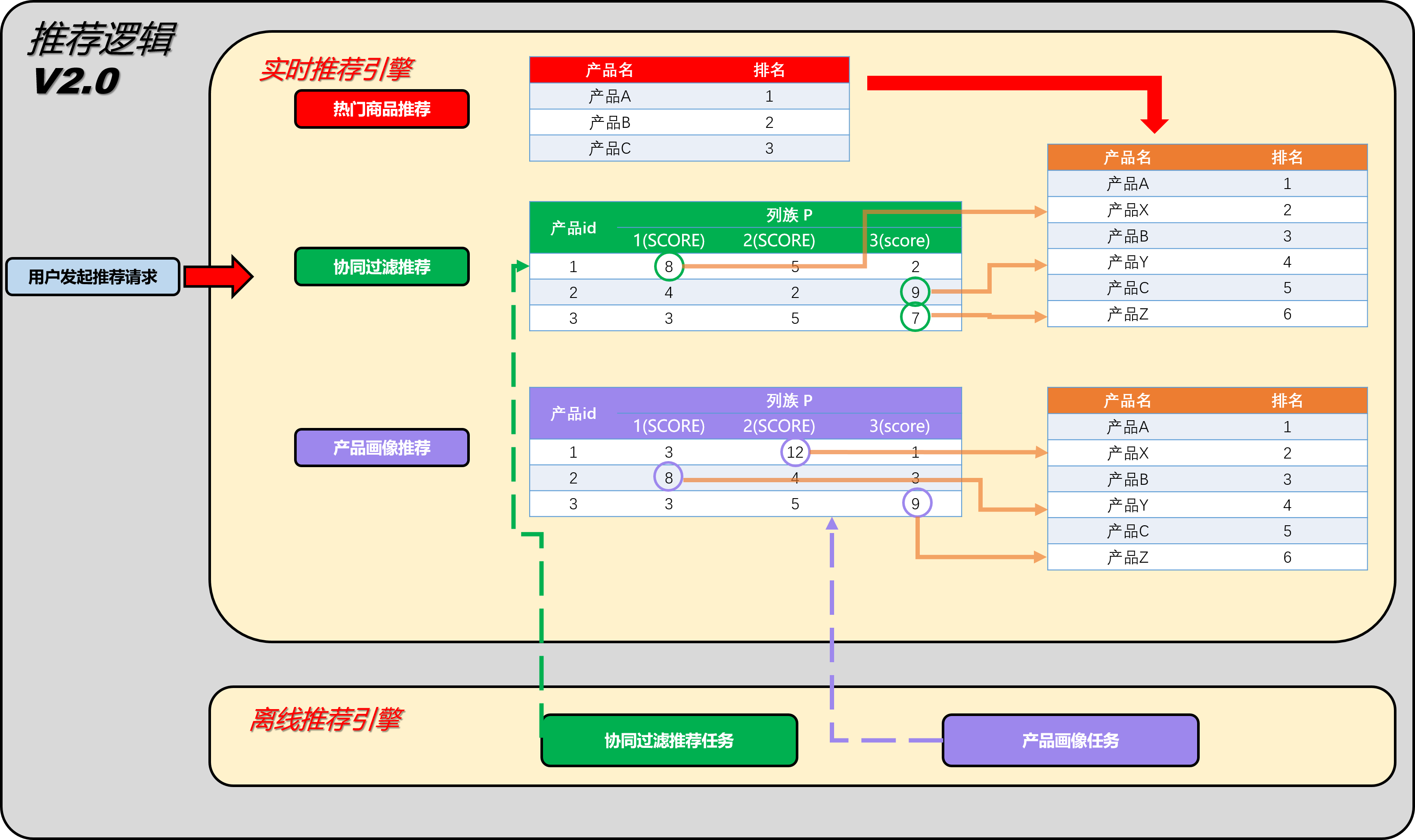 v2.0用户推荐流程.png