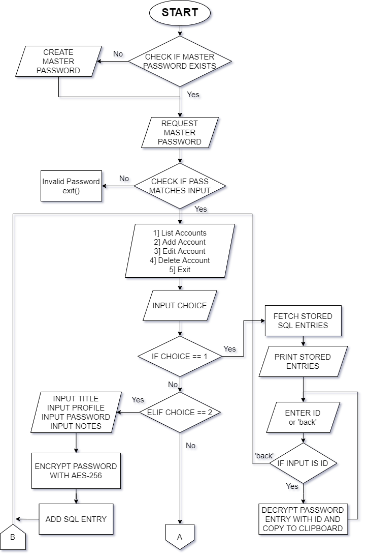 flowchart_pg1.png