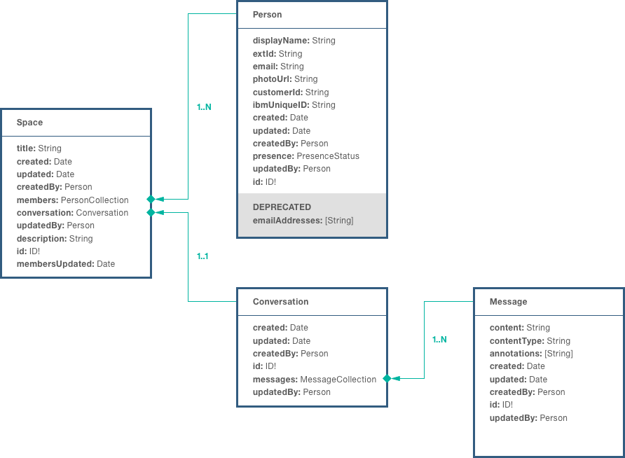 WWSObjectModel_Core.png