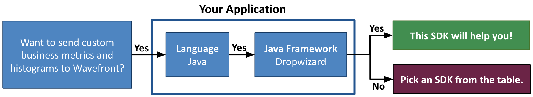 java_dropwizard_metrics_sdk.png