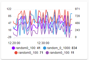 multi_y_axis.png