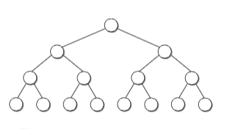 perfect_binary_tree.png