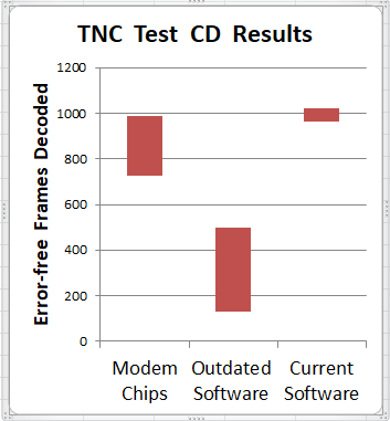 tnc-test-cd-results.png