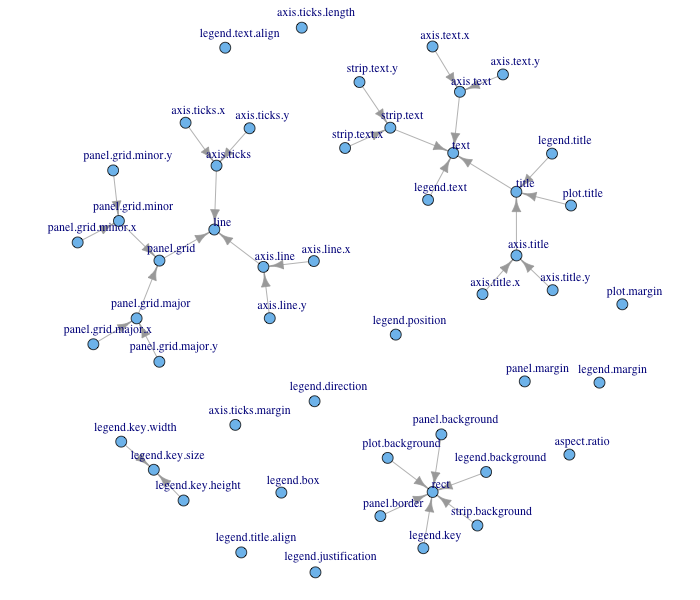 Element inheritance graph