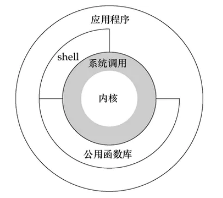 用户态与内核态.png