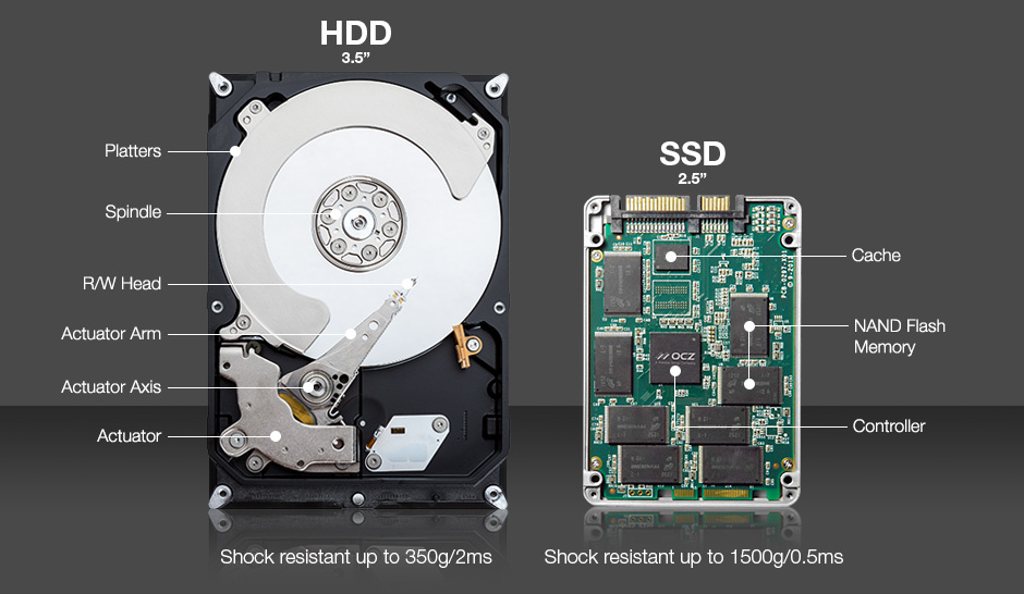 ssd-ile-hdd-arasindaki-fark.jpg