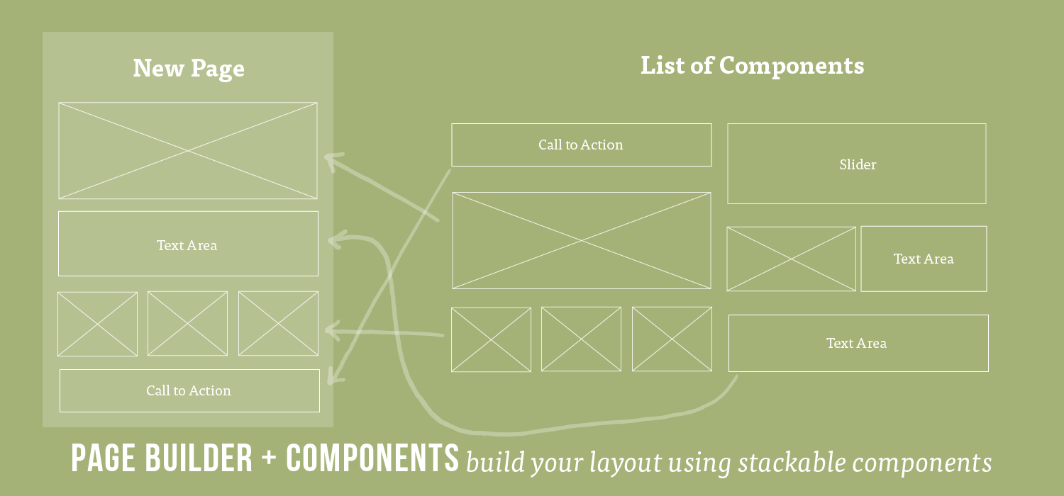 https://github.com/wdi-sg/react-intro/blob/master/images/components-page.png