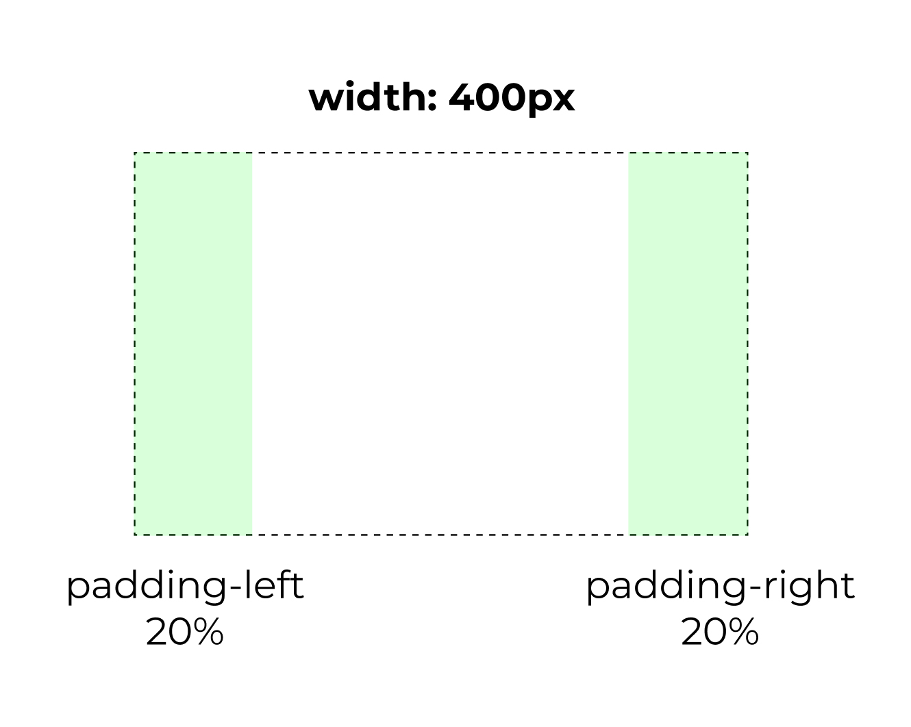 padding-1.jpg