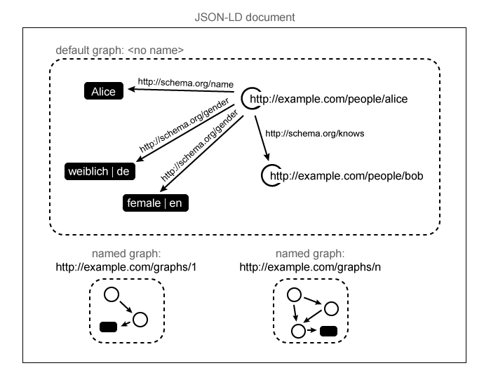 linked-data-graph.png