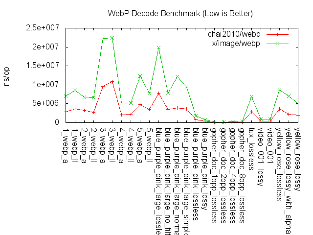 benchmark_result.png