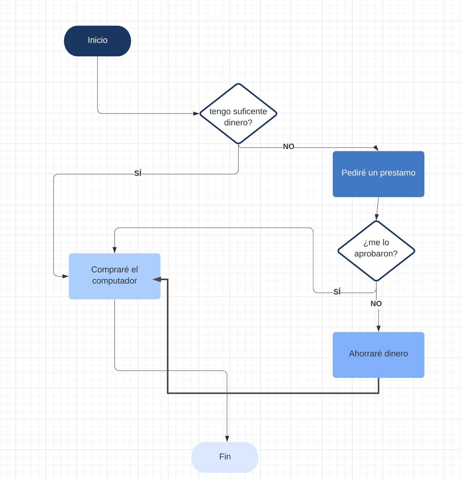 Diagrama de flujo.png