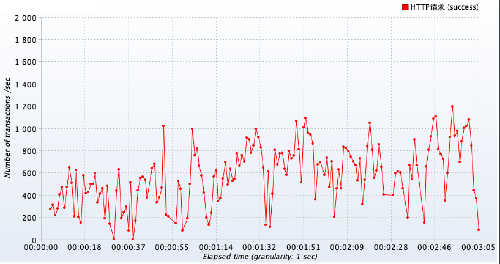 pressure_test_chart.png