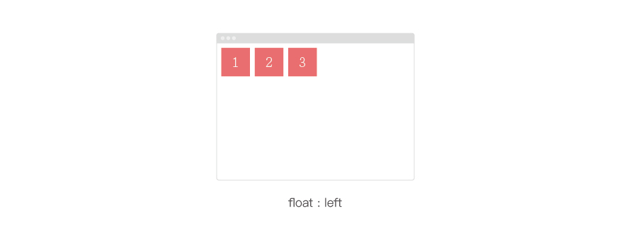 float:left