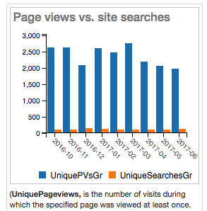 PgViews-SiteSearches.png