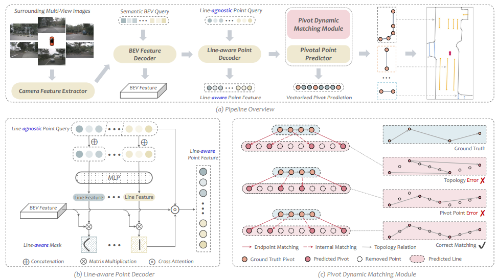 pivotnet-arch.png