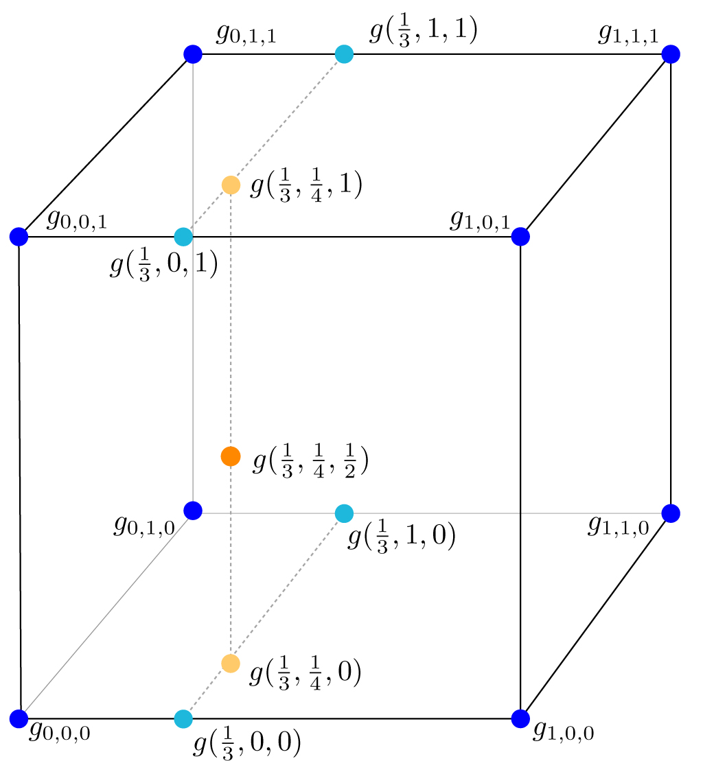 trilinear-interpolation.jpg