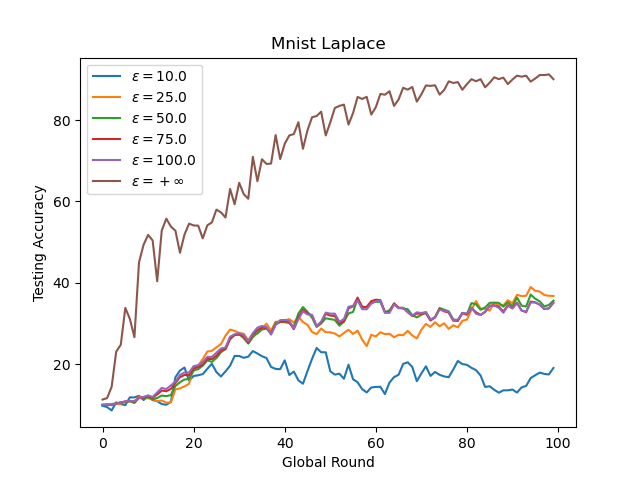 mnist_gaussian_laplace.png