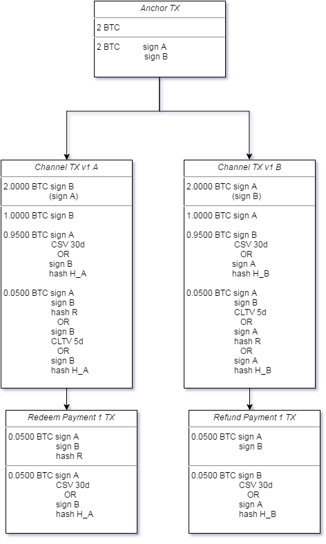 dual-tx-diagram.png