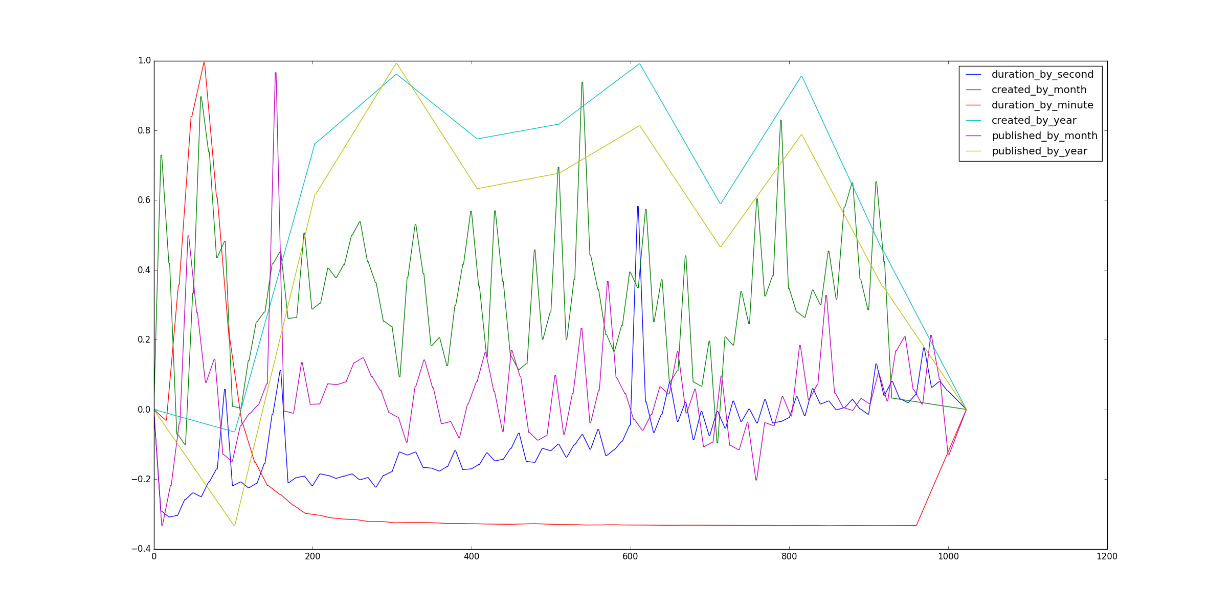 wavetables.png