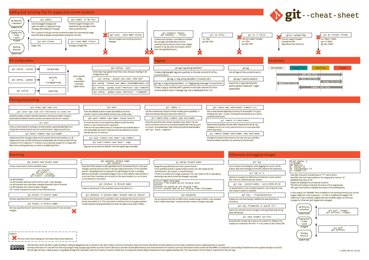 git_cheat_sheet.png