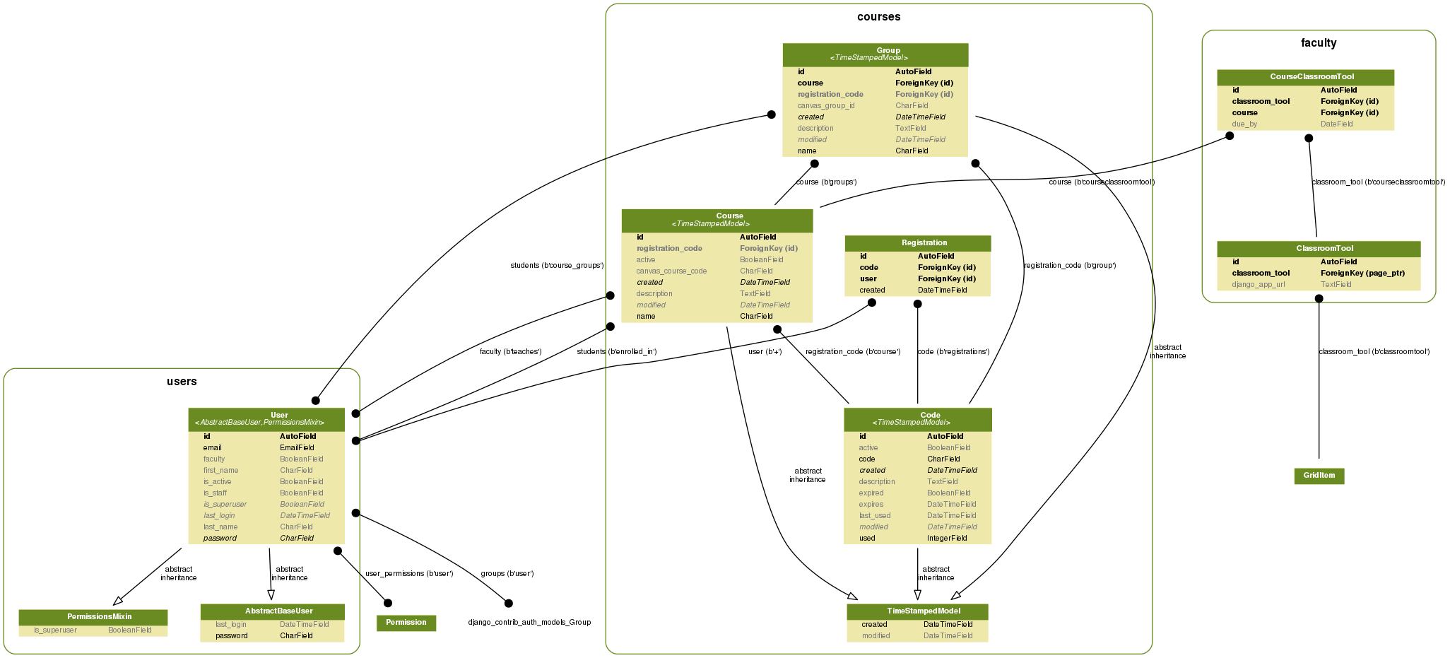 users-faculty-courses.png