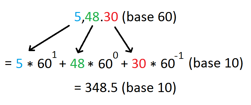 numeralsOnlyNotationExample2.png