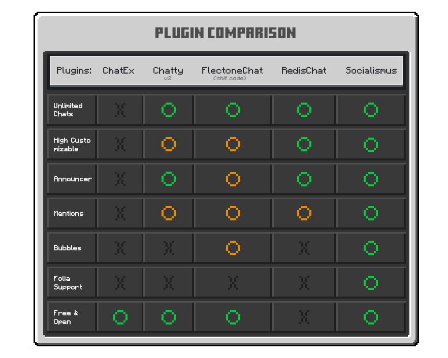 comparison