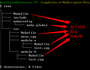 Makefile-Template2.png