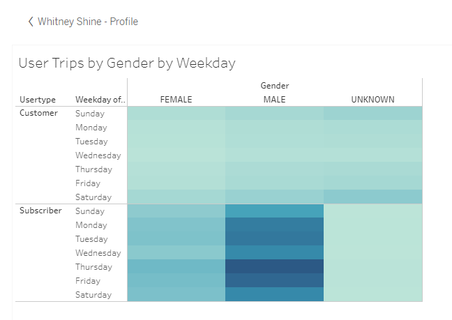 user_trips_by_gender_by_weekday.png