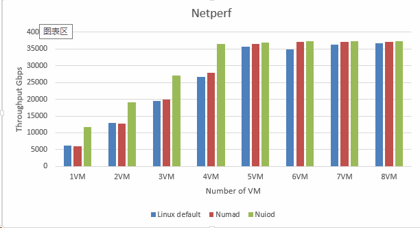 netperf.png