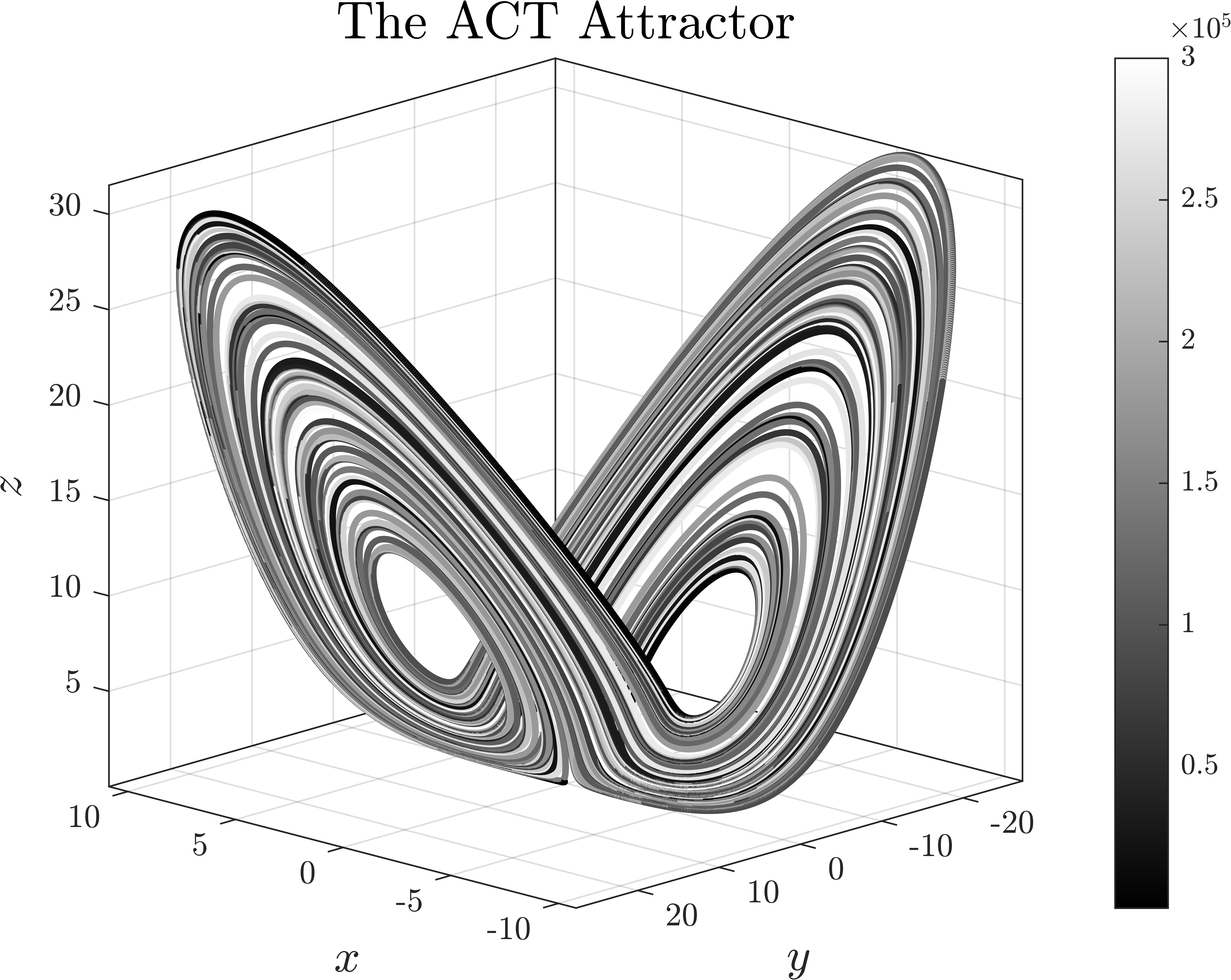 The_ACT_Attractor.png