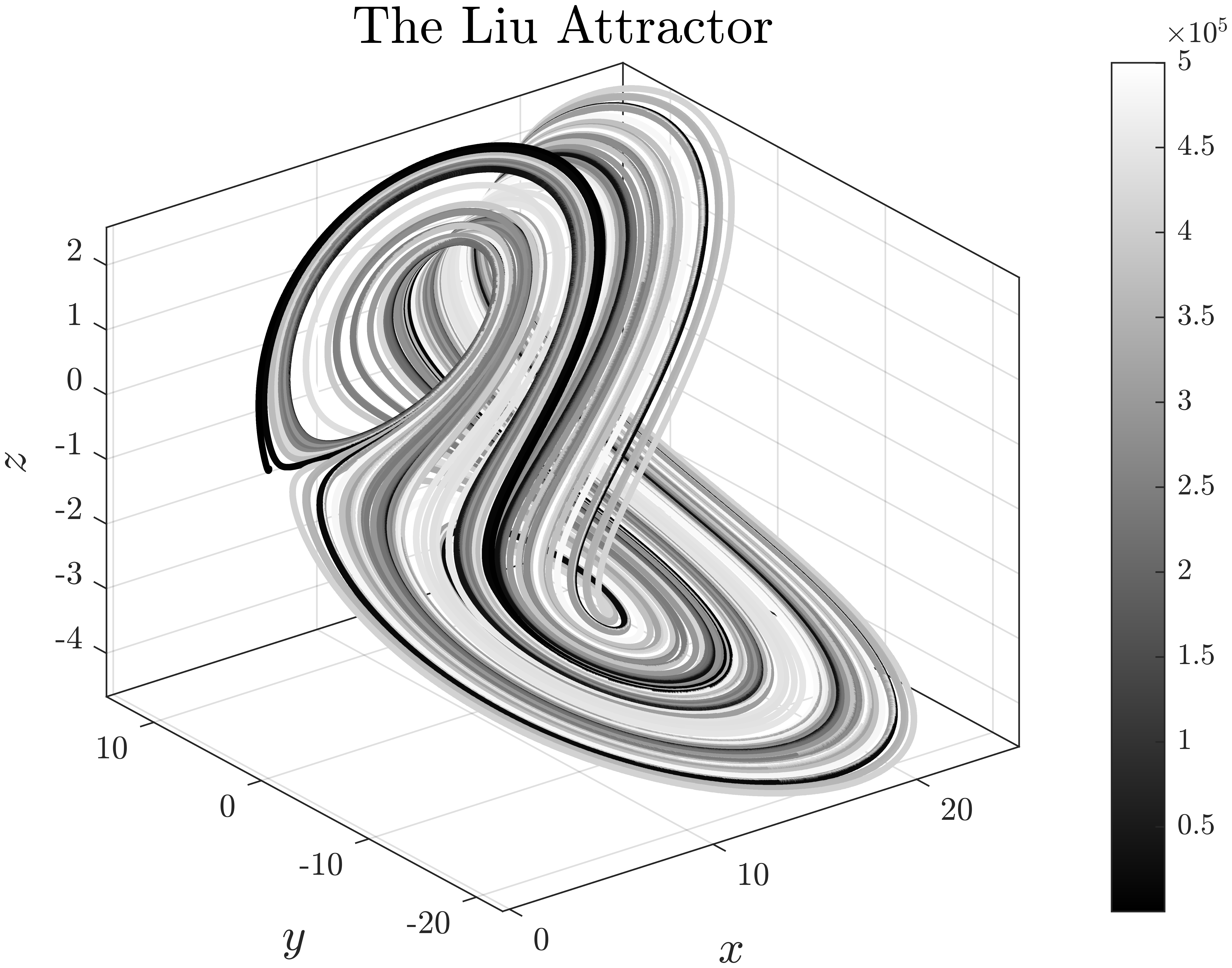 The_Liu_Attractor.png