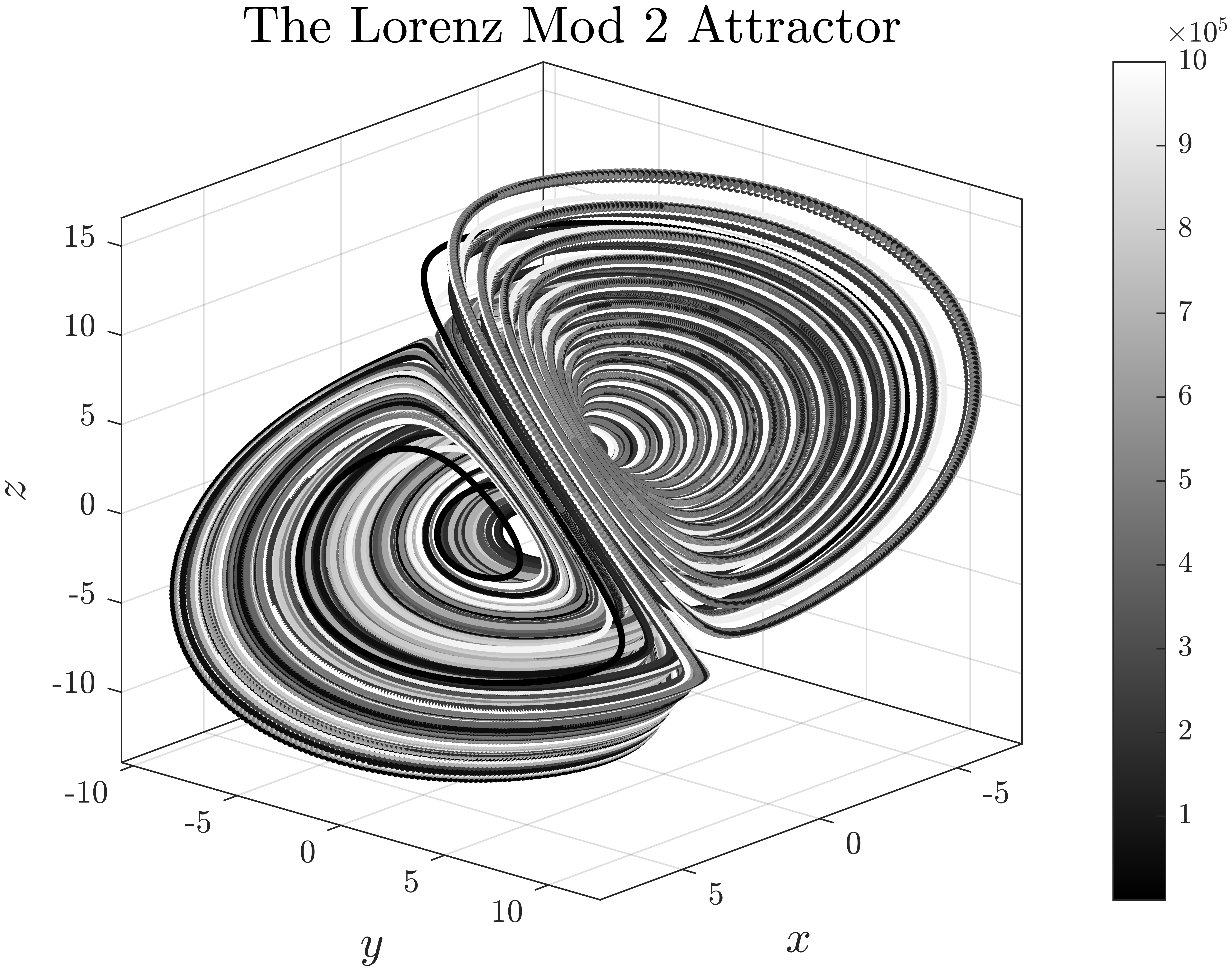 The_Lorenz_Mod_2_Attractor.png