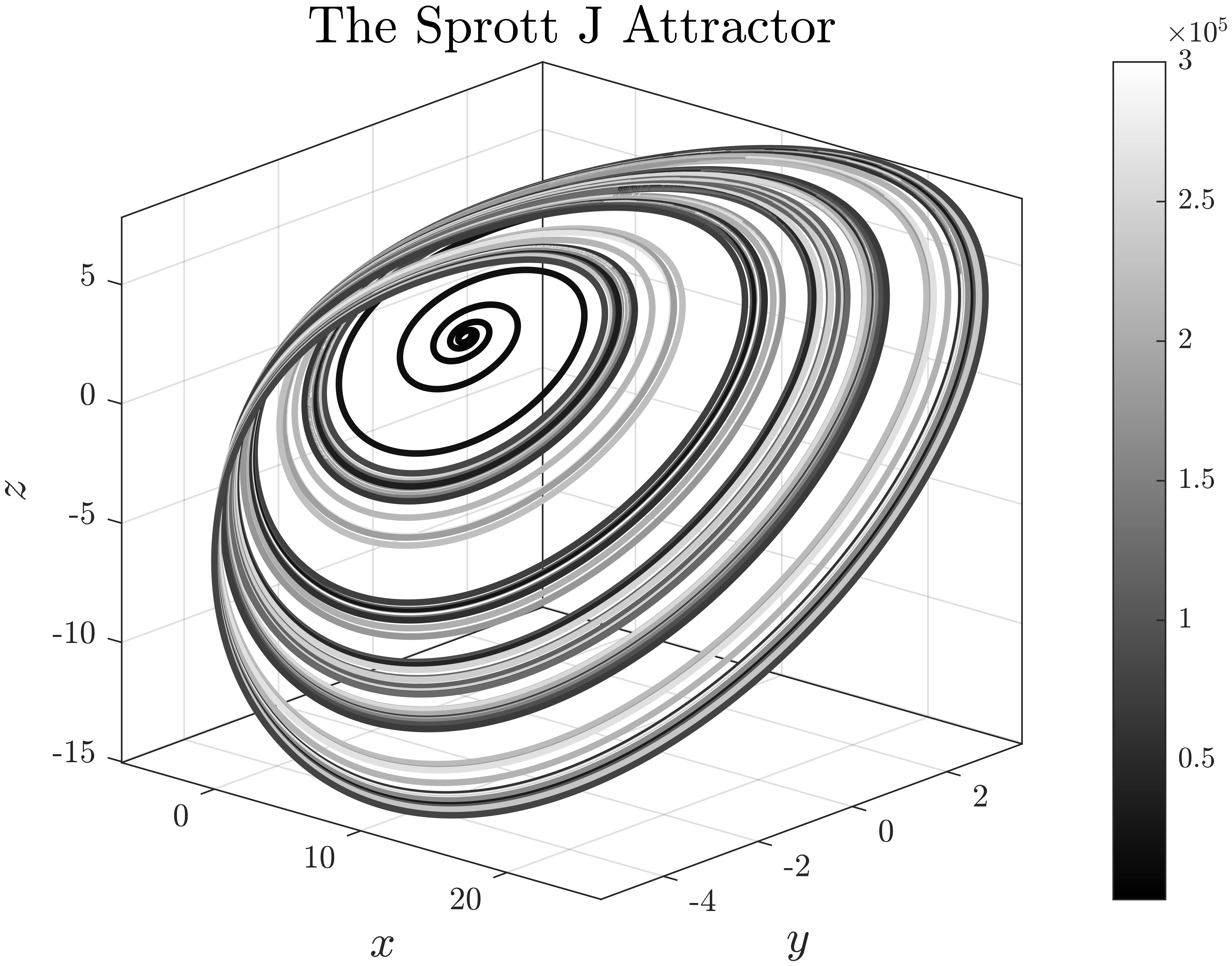 The_Sprott_J_Attractor.png