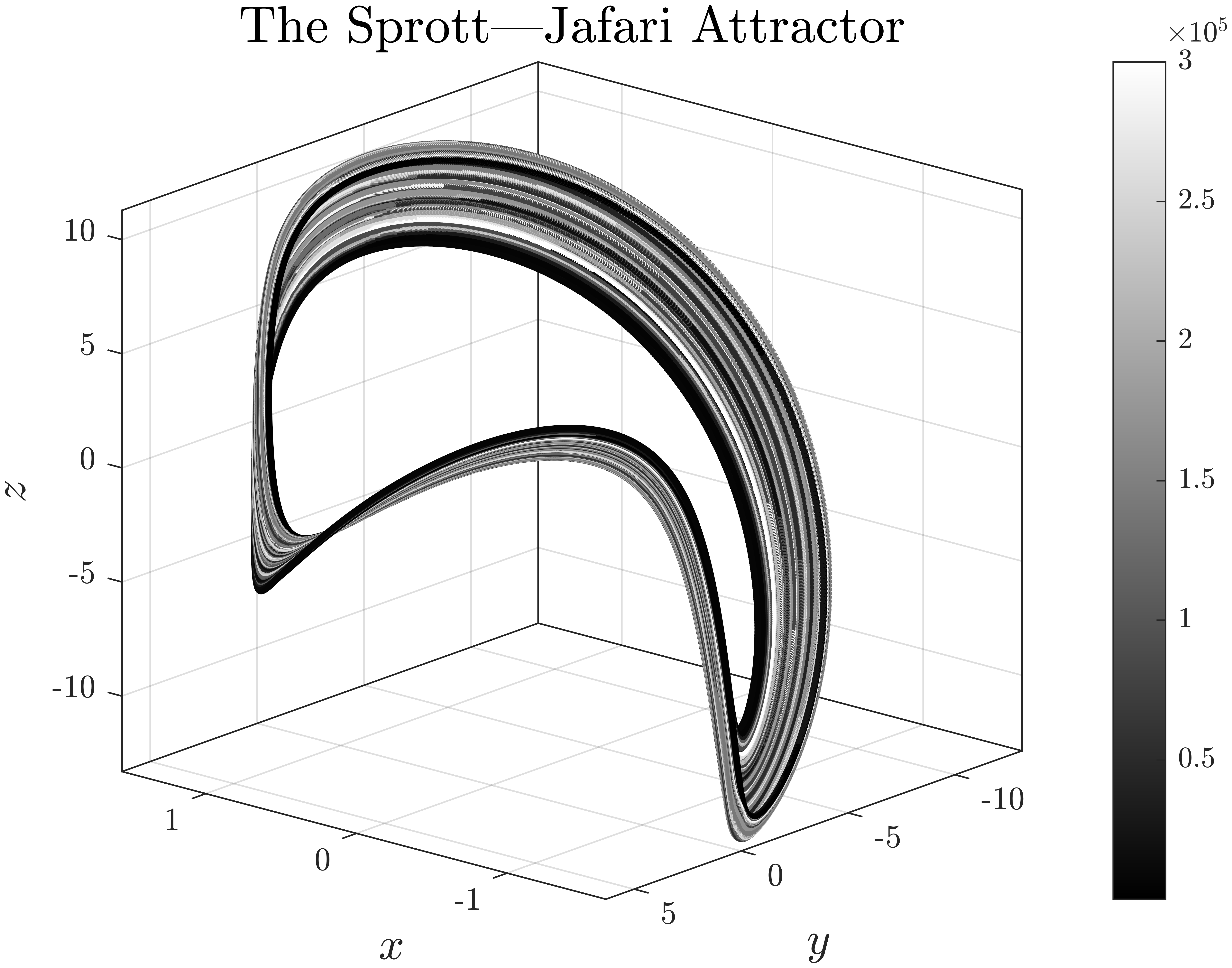 The_Sprott_Jafari_Attractor.png
