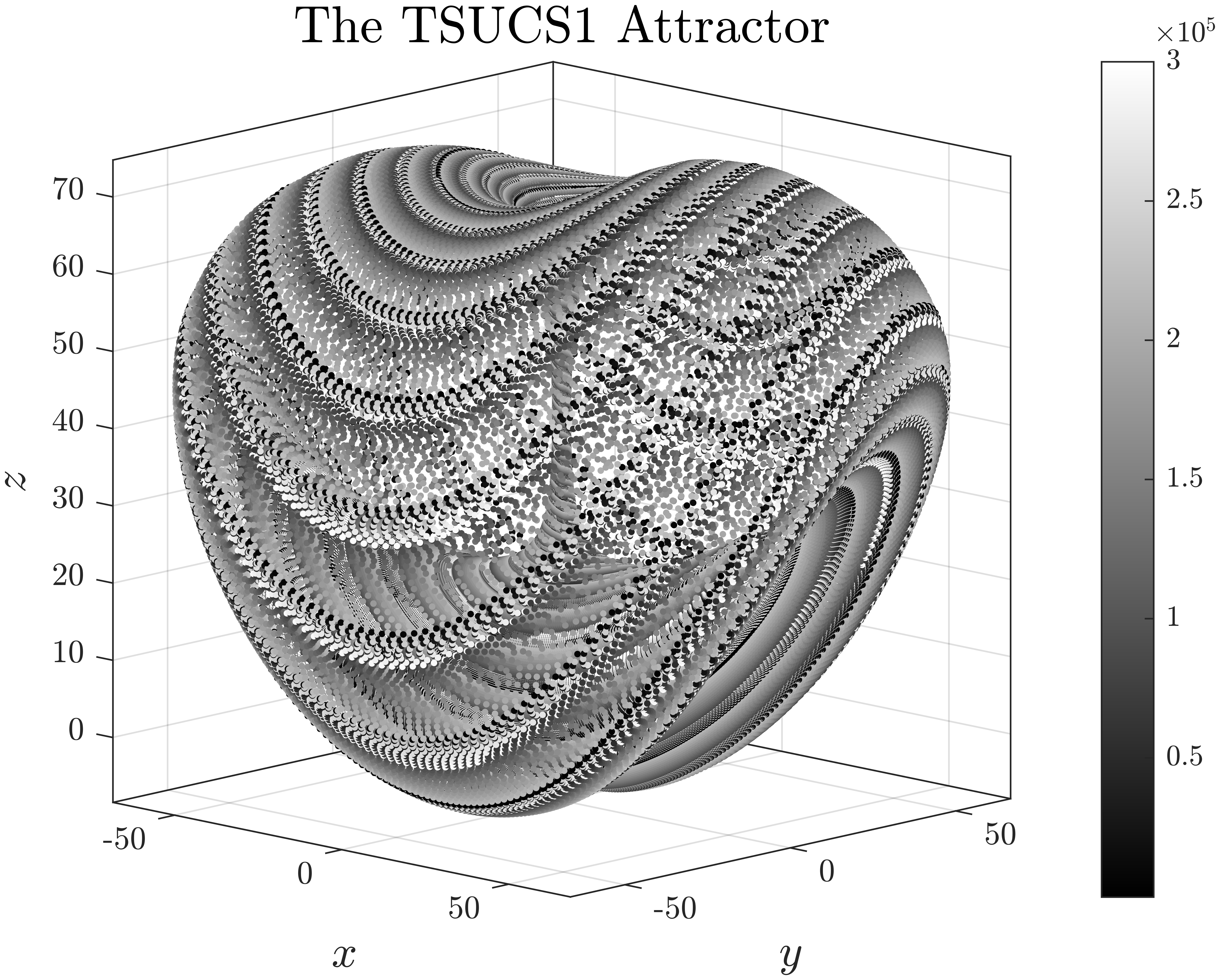 The_TSUCS1_Attractor.png