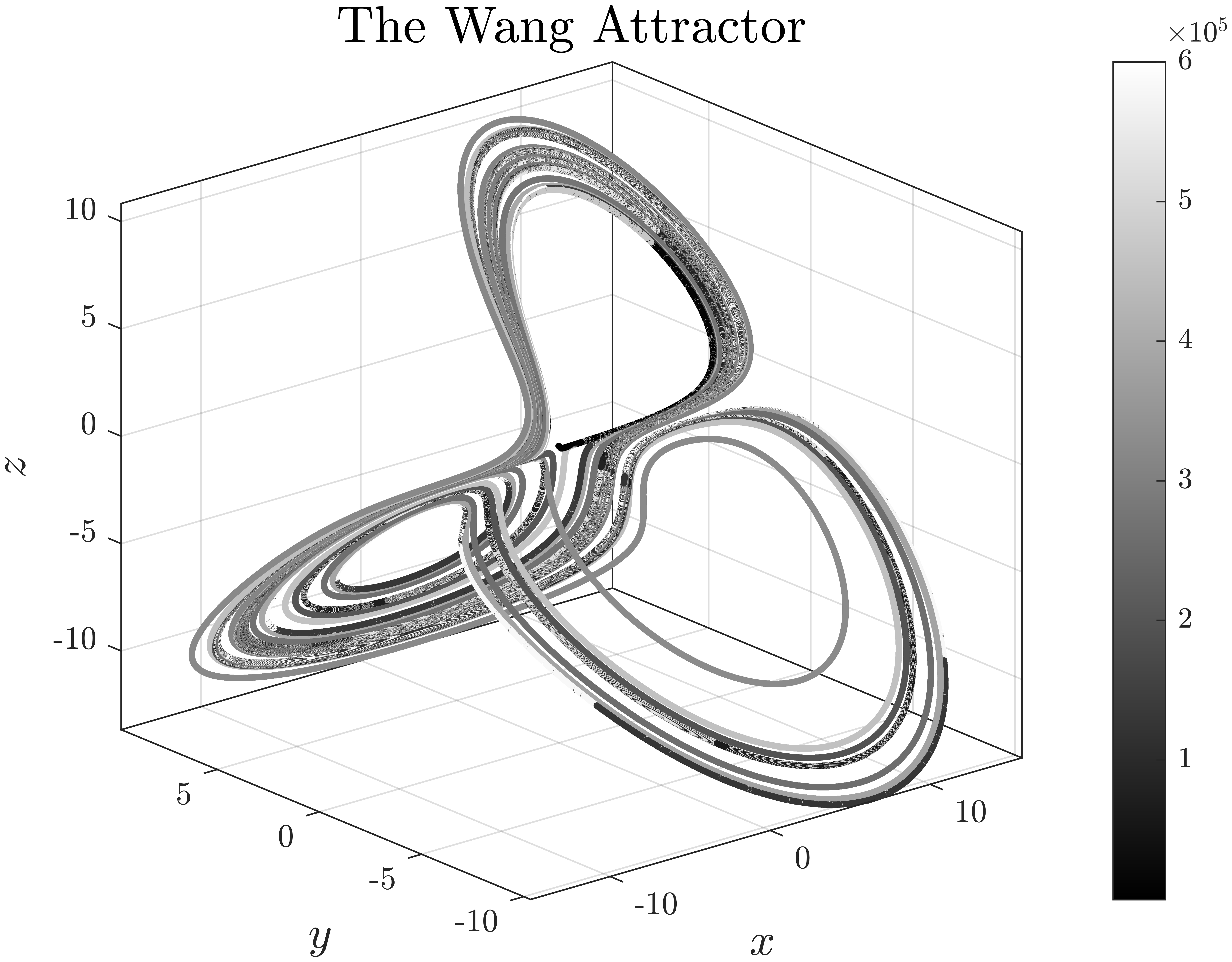The_Wang_Attractor.png