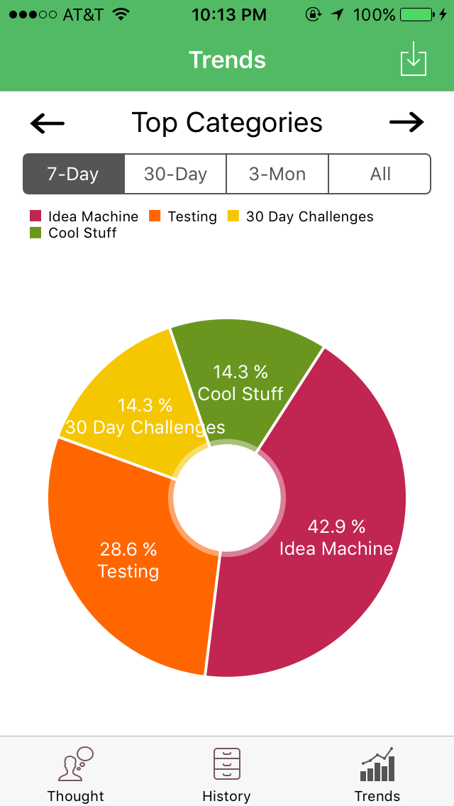 categoryChart.PNG