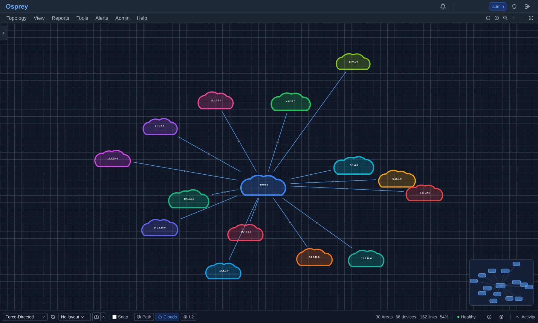 Area cloud overview: each OSPF area drawn as one coloured cloud around the backbone area 0.0.0.0, with the inter-area link count on each connection