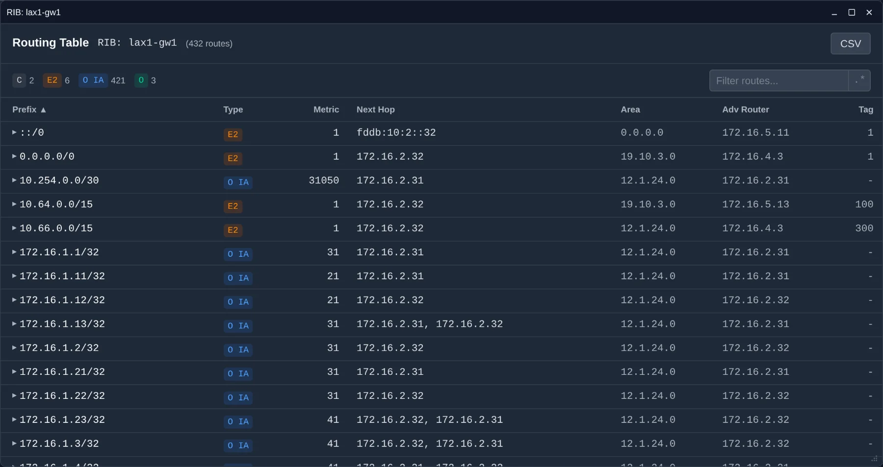 The per-router routing table: route counts per type, then one row per prefix with its type badge, metric, next hop, area and advertising router