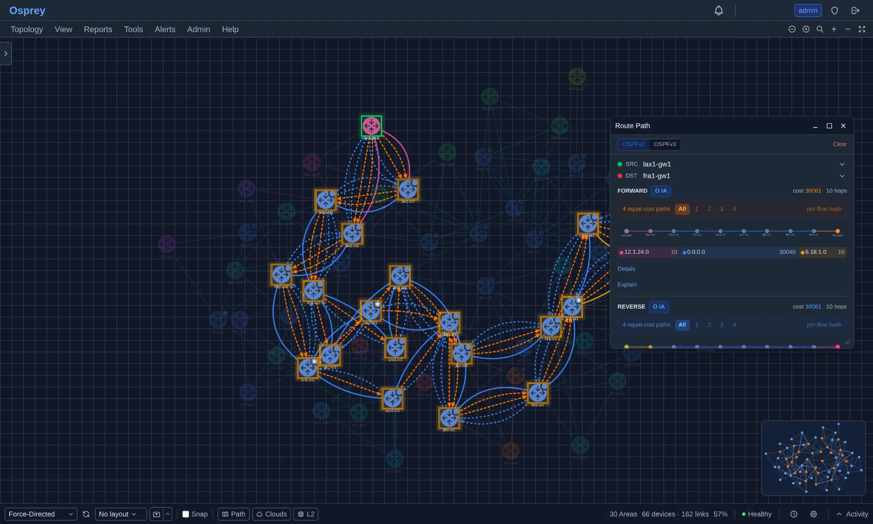A computed path highlighted across the canvas, with the Route Path overlay showing source, destination, and the forward and reverse cost and hop count