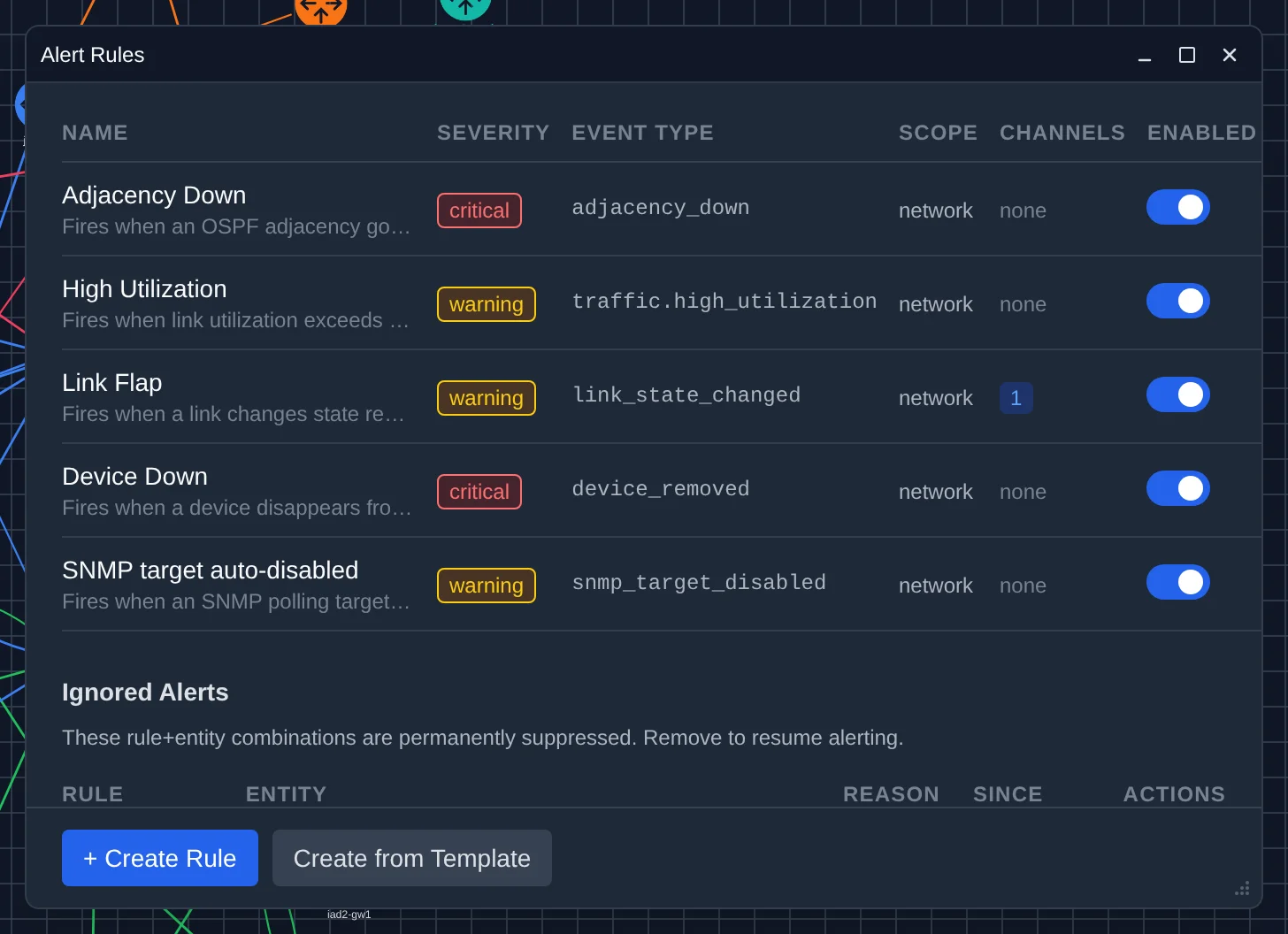The Alert Rule Manager: each rule with its severity, the event type it matches, its scope, notification channels and enable toggle