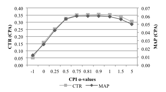 figure4_cpa-alpha.png