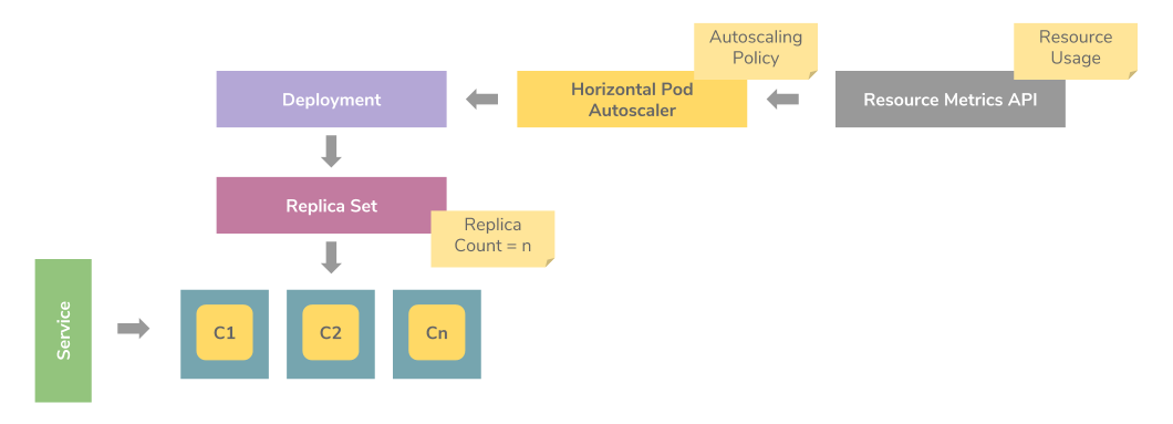 autoscaling_architecture.png