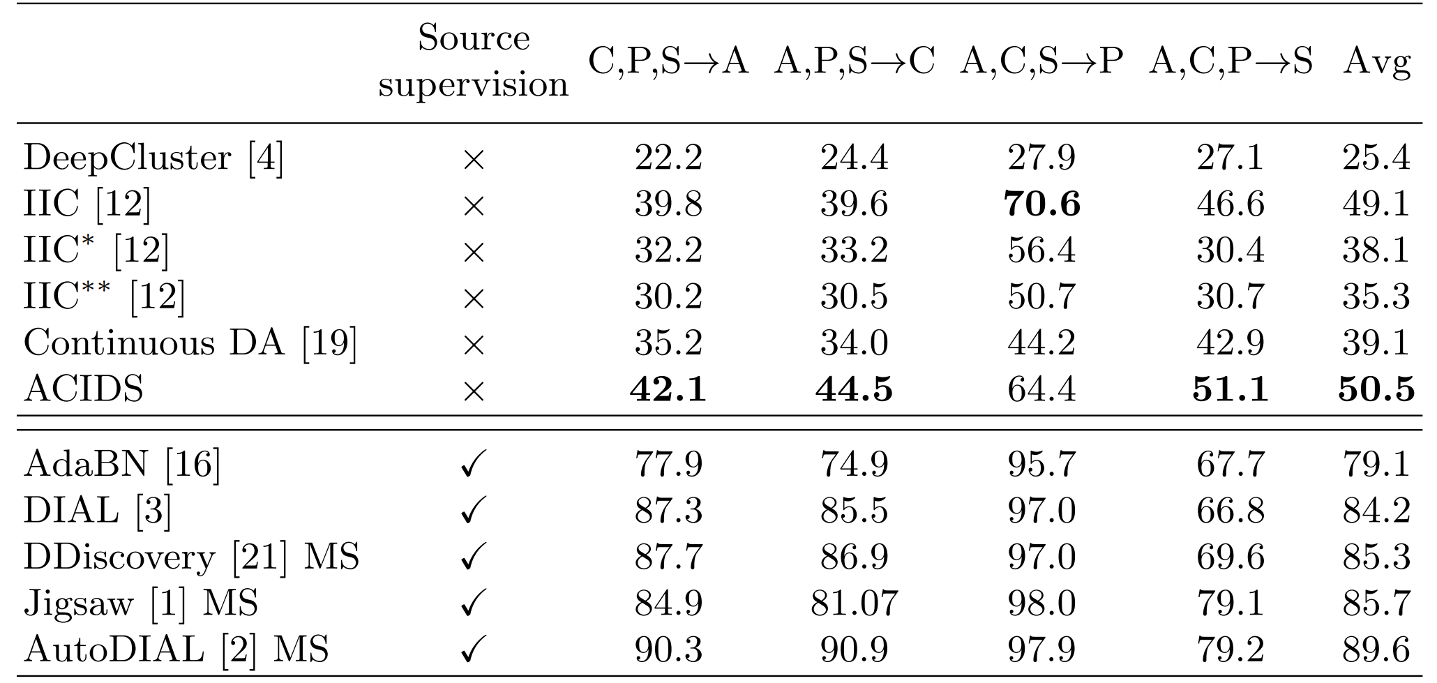 pacs_results.png